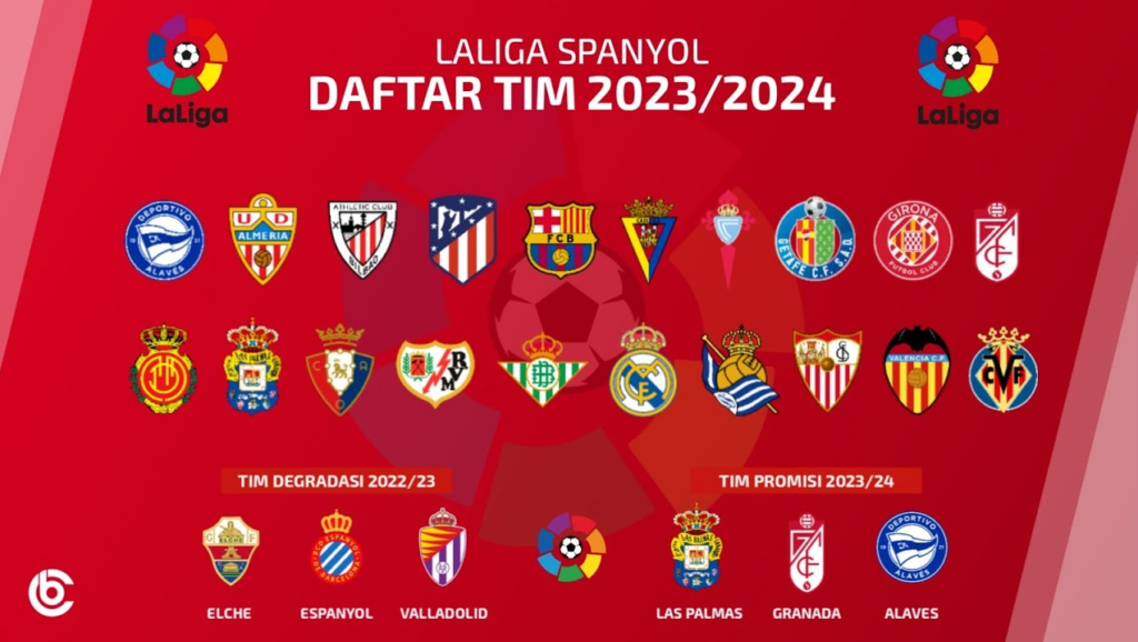 Peringkat-Liga-Terbaik-di-Dunia-La-Liga-Spanyol